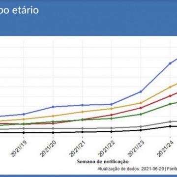 Covid-19: Almeirim perto do risco